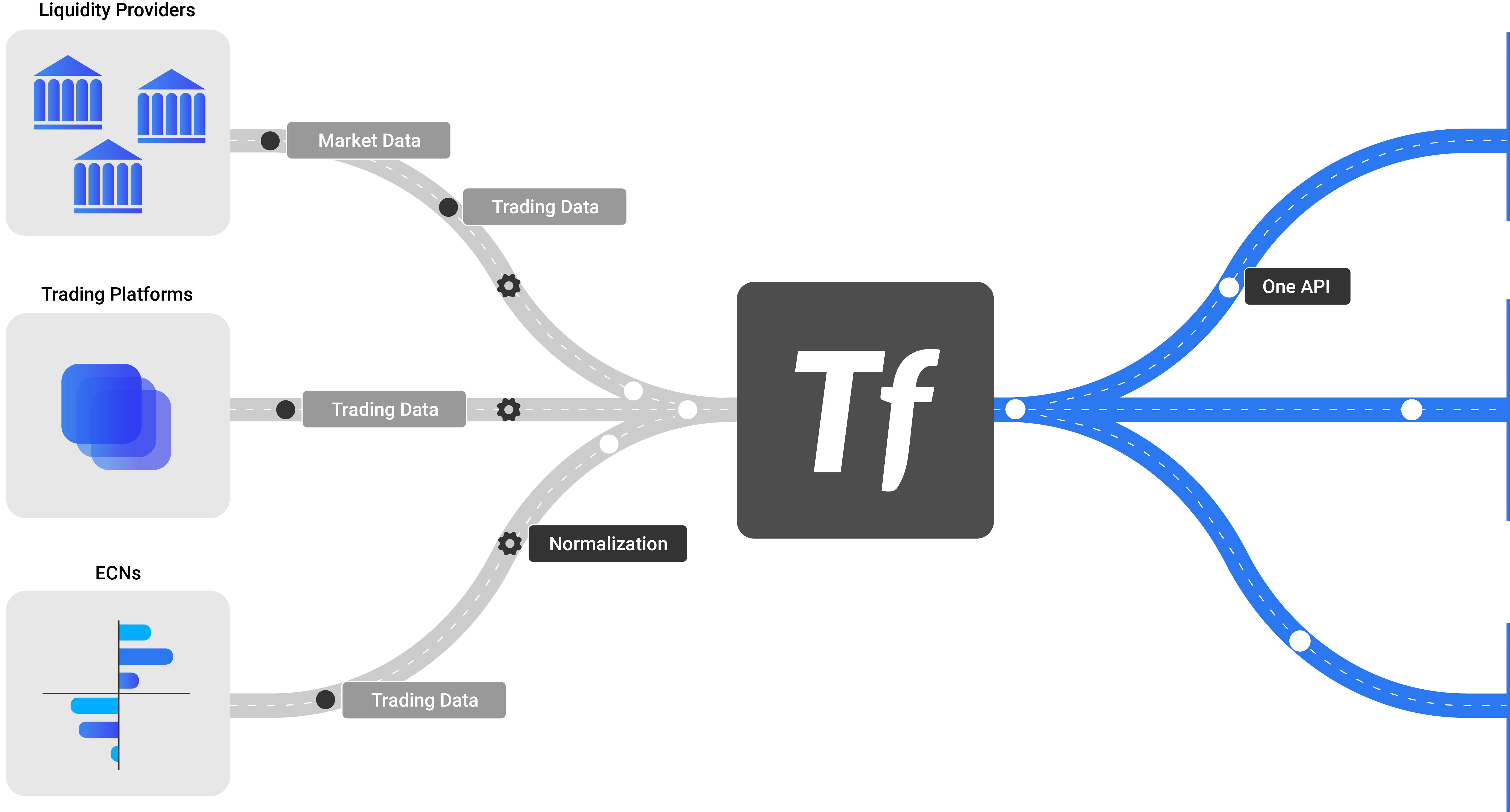 Tradefeedr 数据与分析平台与 MarketFactory 完成整合
