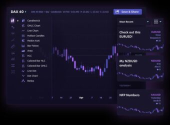 NetDania推出Social Charts,革新客户互动图表平台
