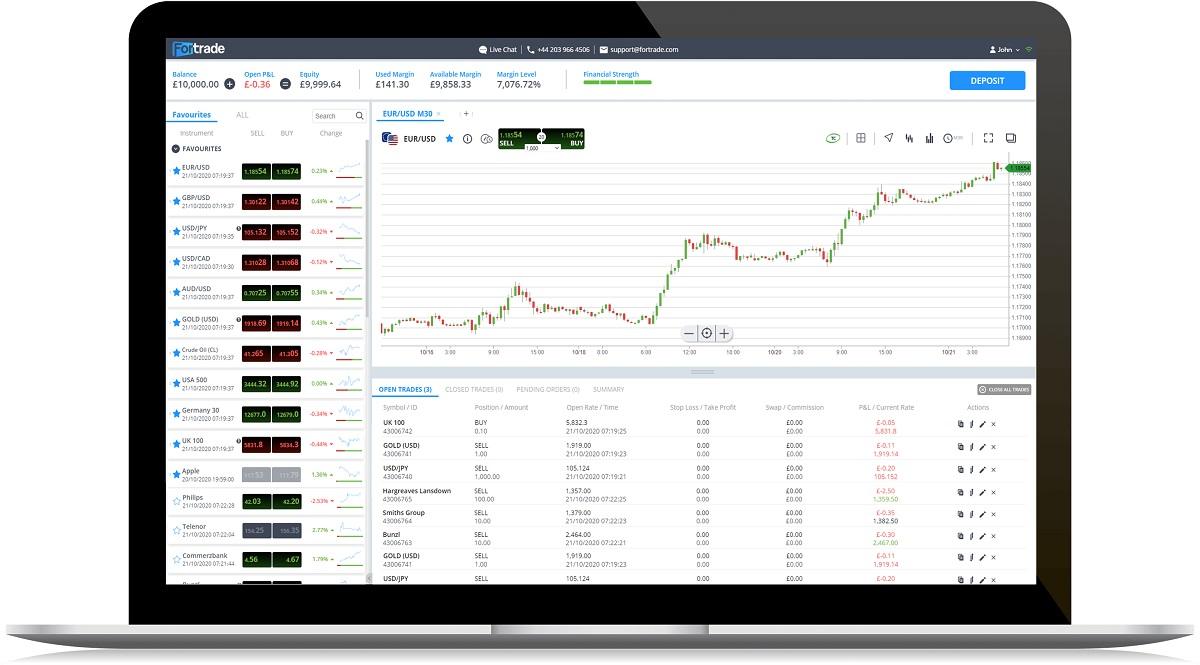 Fortrade 2020年营收增长72%至2670万英镑
