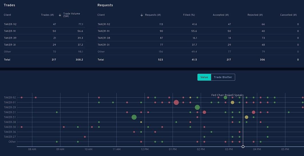 Ideal与Barracuda FX合作，提供交易分析和FX Global Code合规解决方案