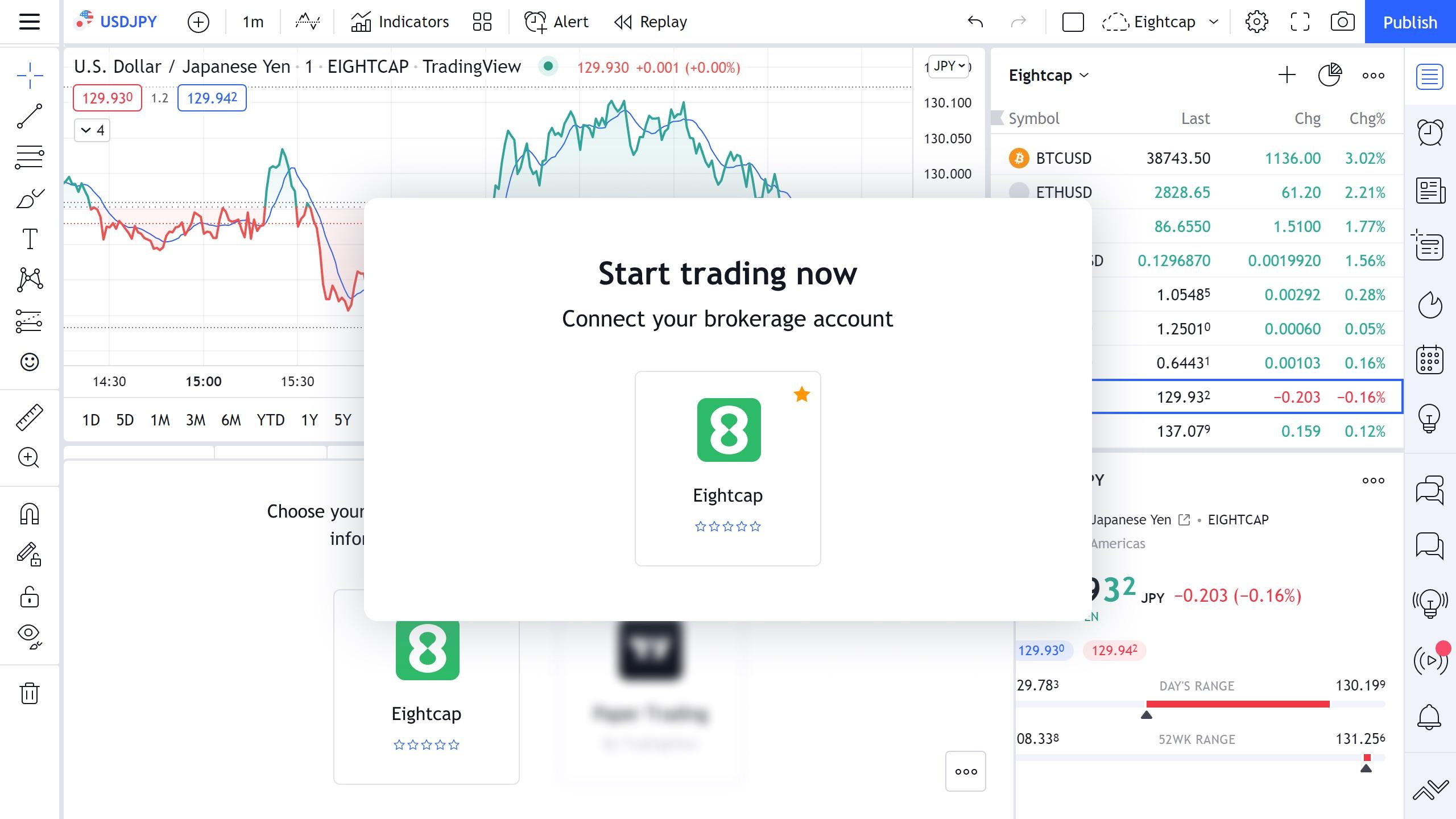 TradingView 新增 Eightcap 为整合合作伙伴