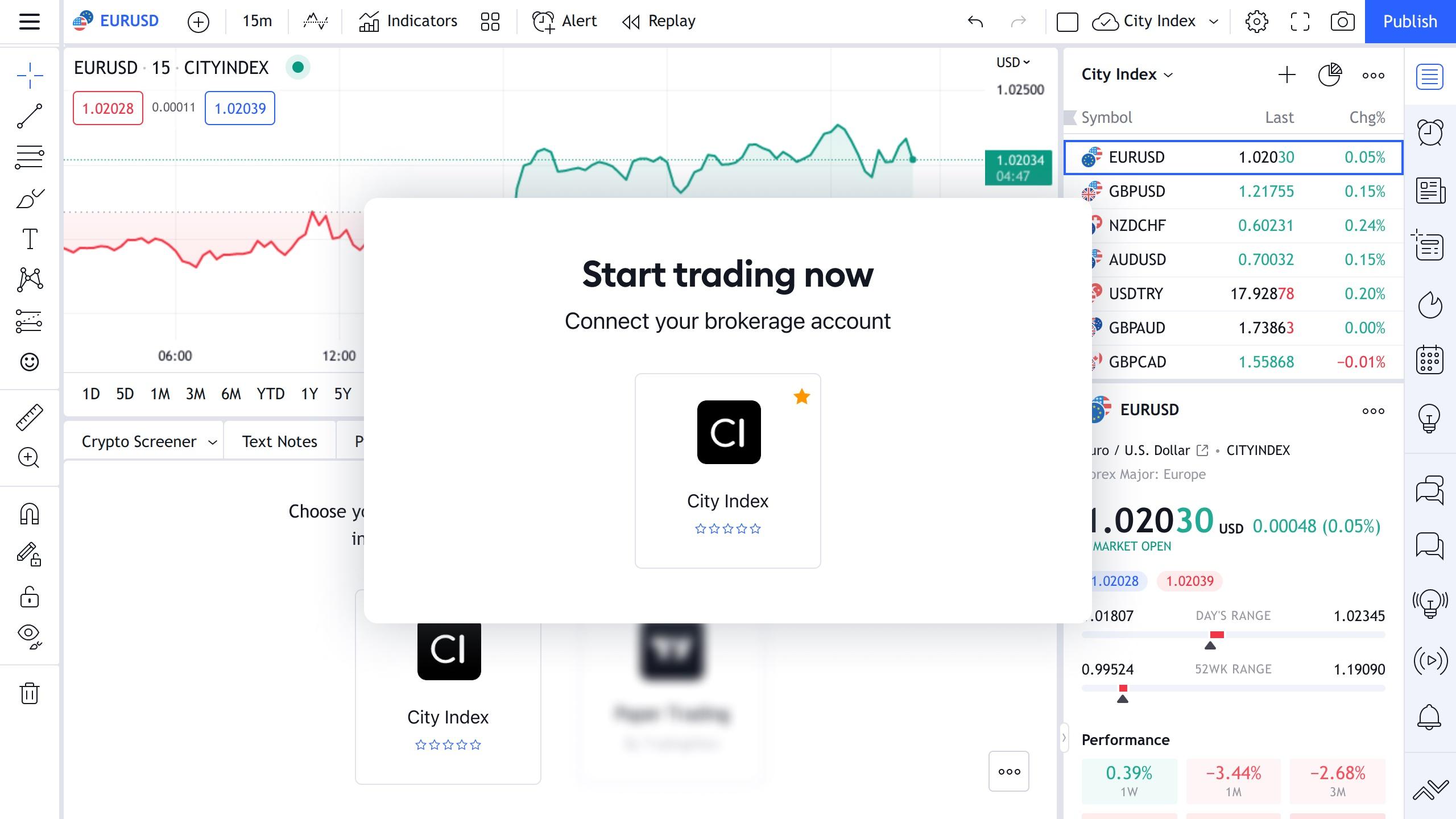 TradingView 新增 City Index 为集成经纪商