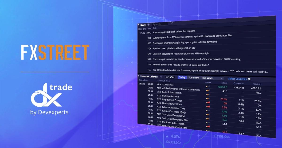 Devexperts 与 FXStreet 合作，将新闻源整合至 DXtrade 平台