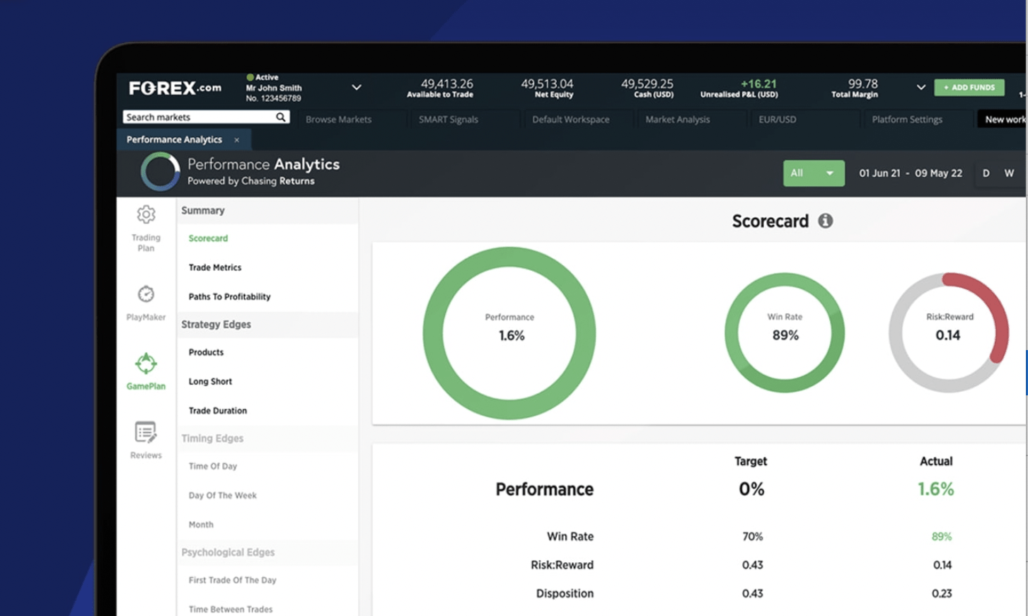 FOREX.com 推出 Performance Analytics 工具，帮助客户检查不良交易习惯