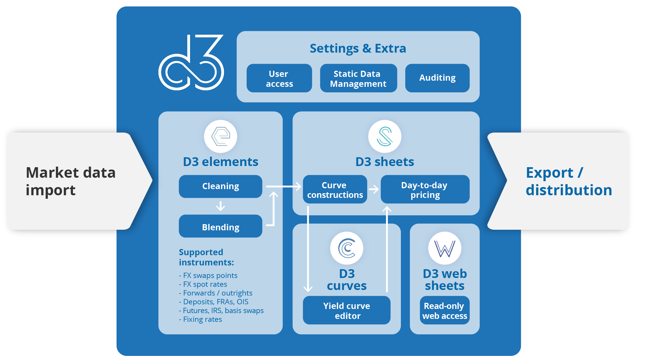 DIGITEC推出基于Web的外汇报价引擎D3 Lite