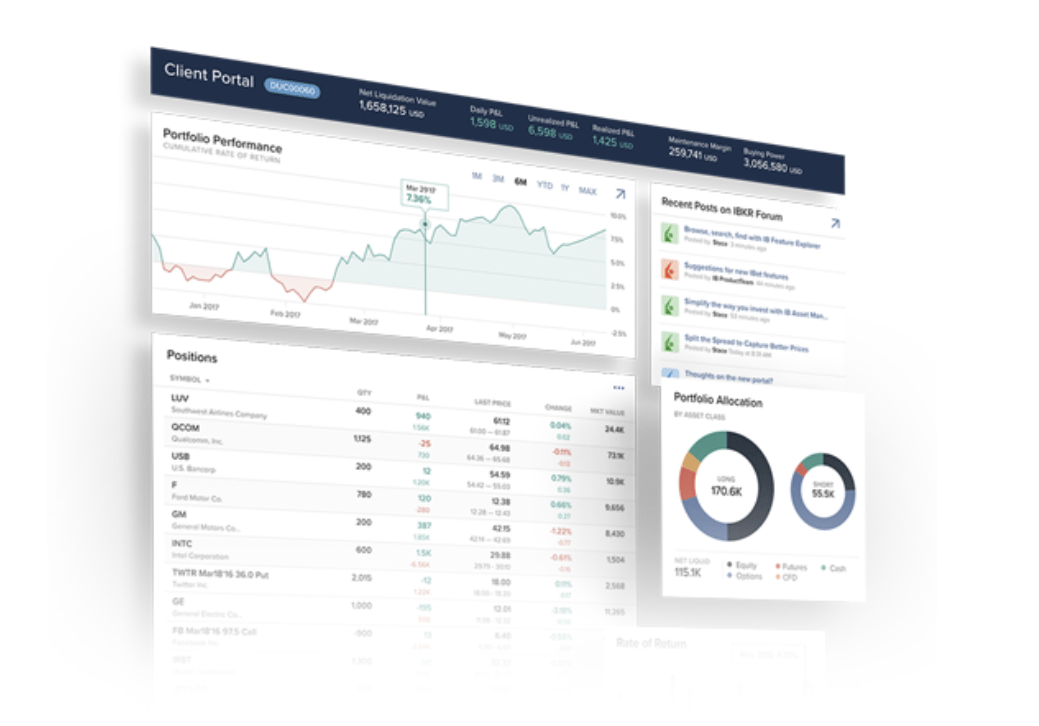 Interactive Brokers升级Client Portal，新增自定义指数、警报及社会情绪数据