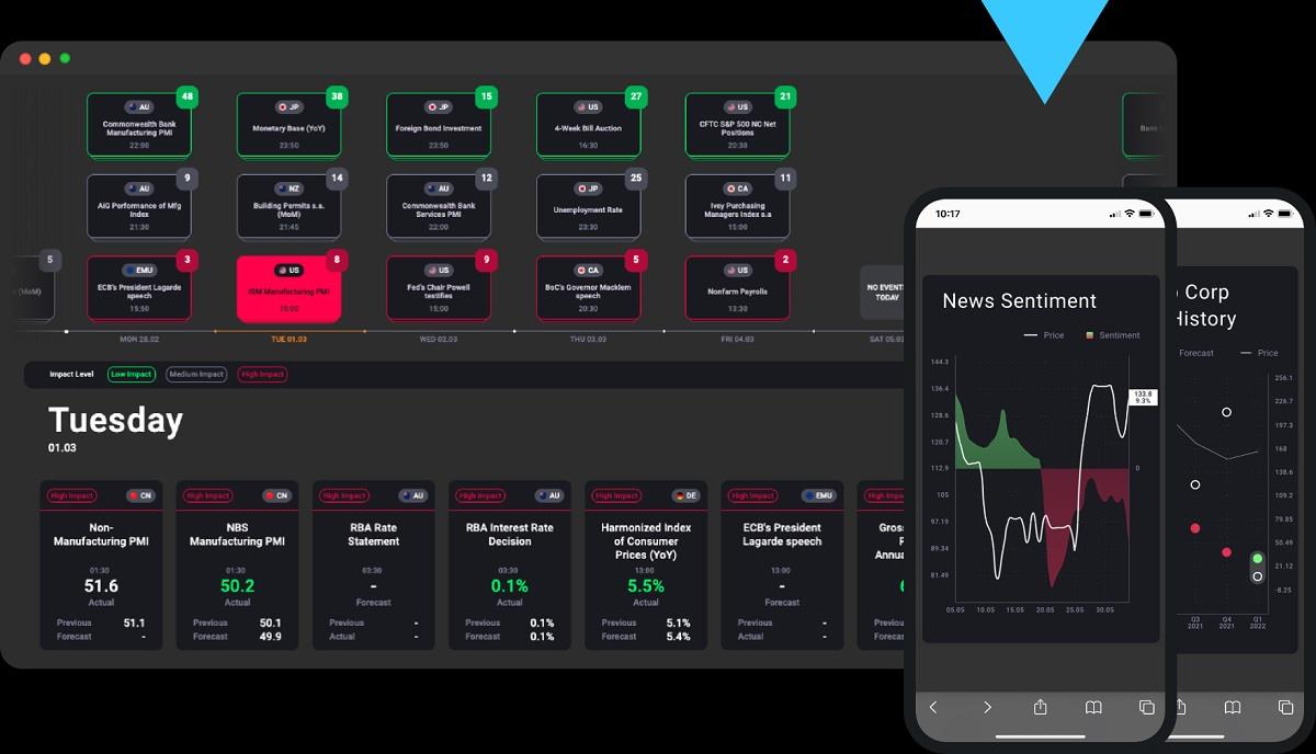 M4Markets 携手 Acuity Trading 推出 AI 驱动经济日历与情绪信号工具