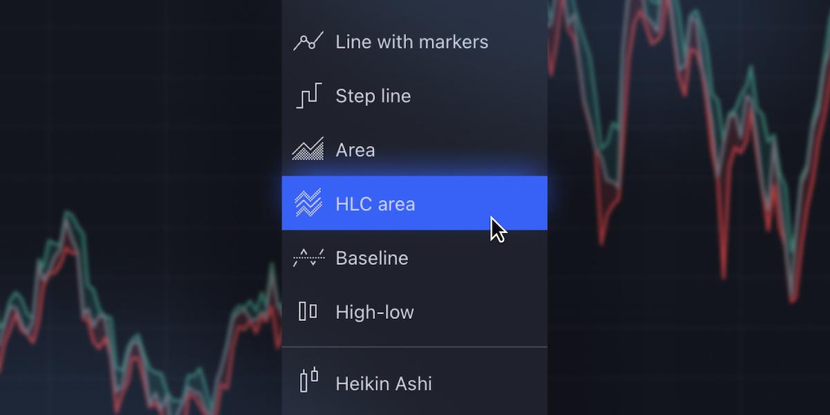 TradingView 新增 HLC 面积图，优化价格区间分析