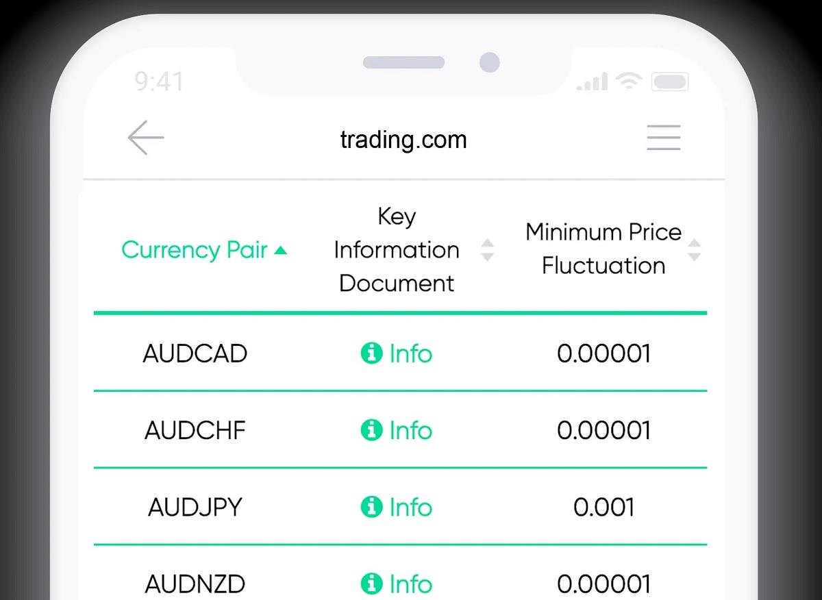 Trading.com母公司Trading Point UK 2022年营收110万英镑，净亏损110万英镑