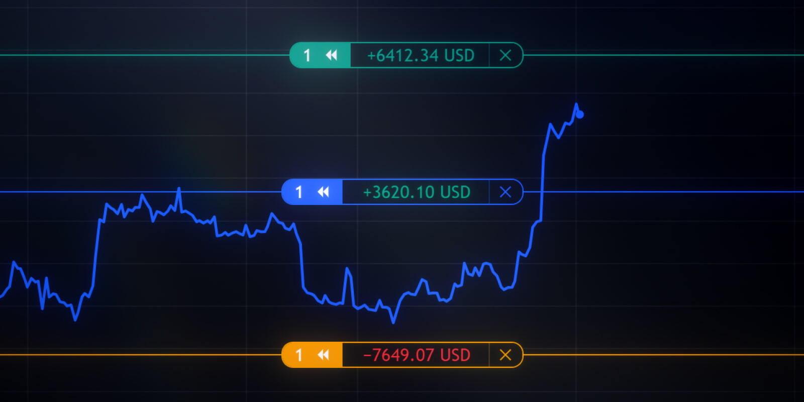 TradingView 回放交易新增括号订单功能