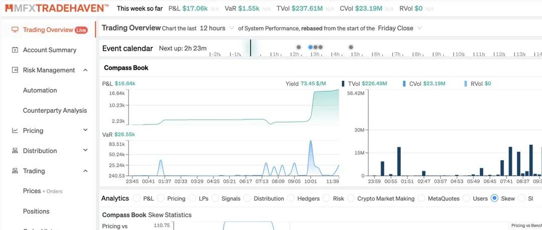 MahiMarkets 推出 MFXTradeHaven，助力中小经纪商交易流管理