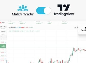 Match-Trader平台升级：集成TradingView图表，推出锦标赛账户优惠