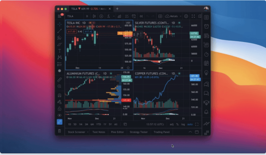 TradingView 将应用内容安全策略，提升平台安全性