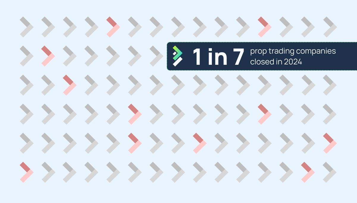 2024年七分之一自营交易公司关闭：Brokeree Solutions 分享洞察