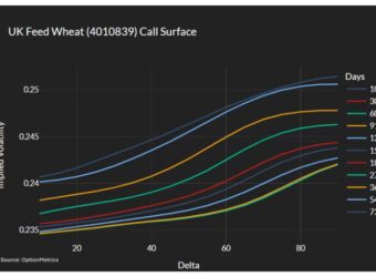OptionMetrics 发布 IvyDB Futures 3.0 数据库，覆盖欧美期货期权