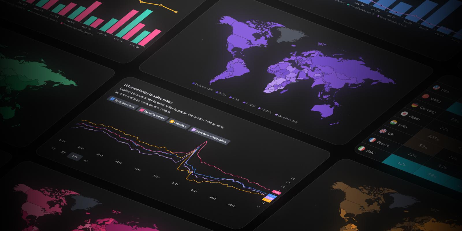 TradingView 推出经济图表，助力交易者洞察全球经济趋势