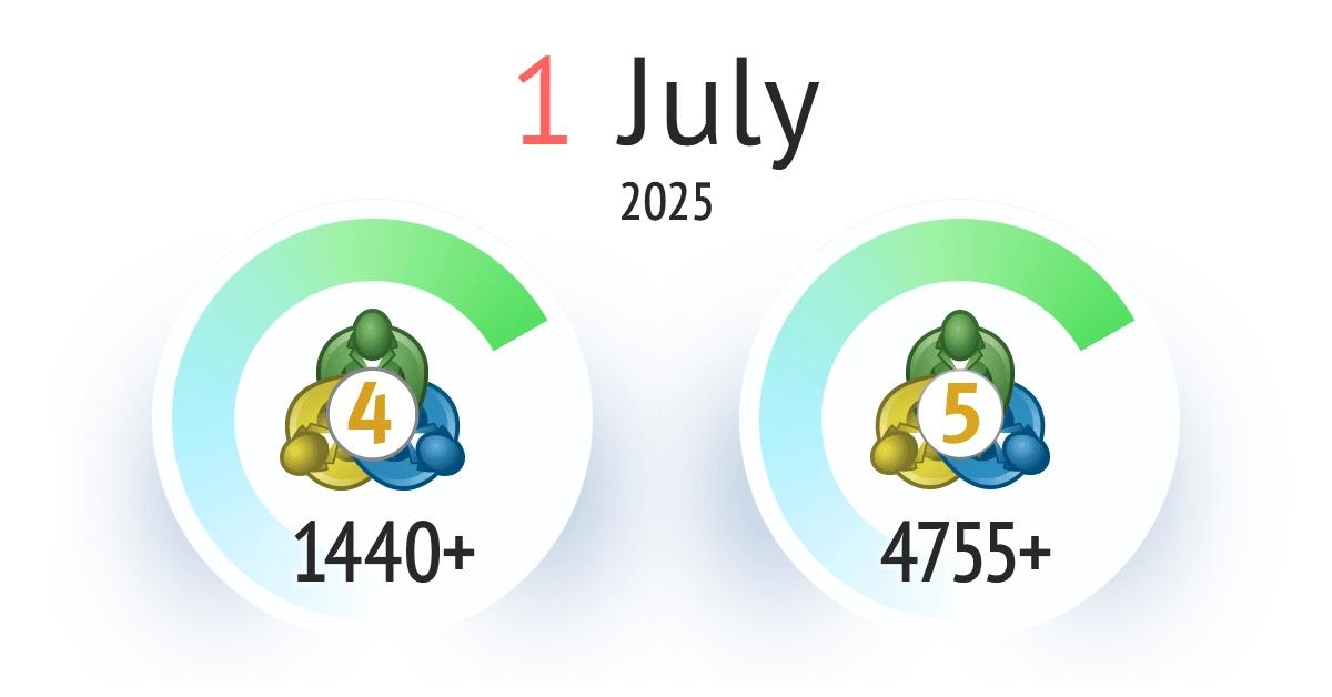 MetaQuotes宣布：旧版MT4与MT5将于2025年7月1日停止支持