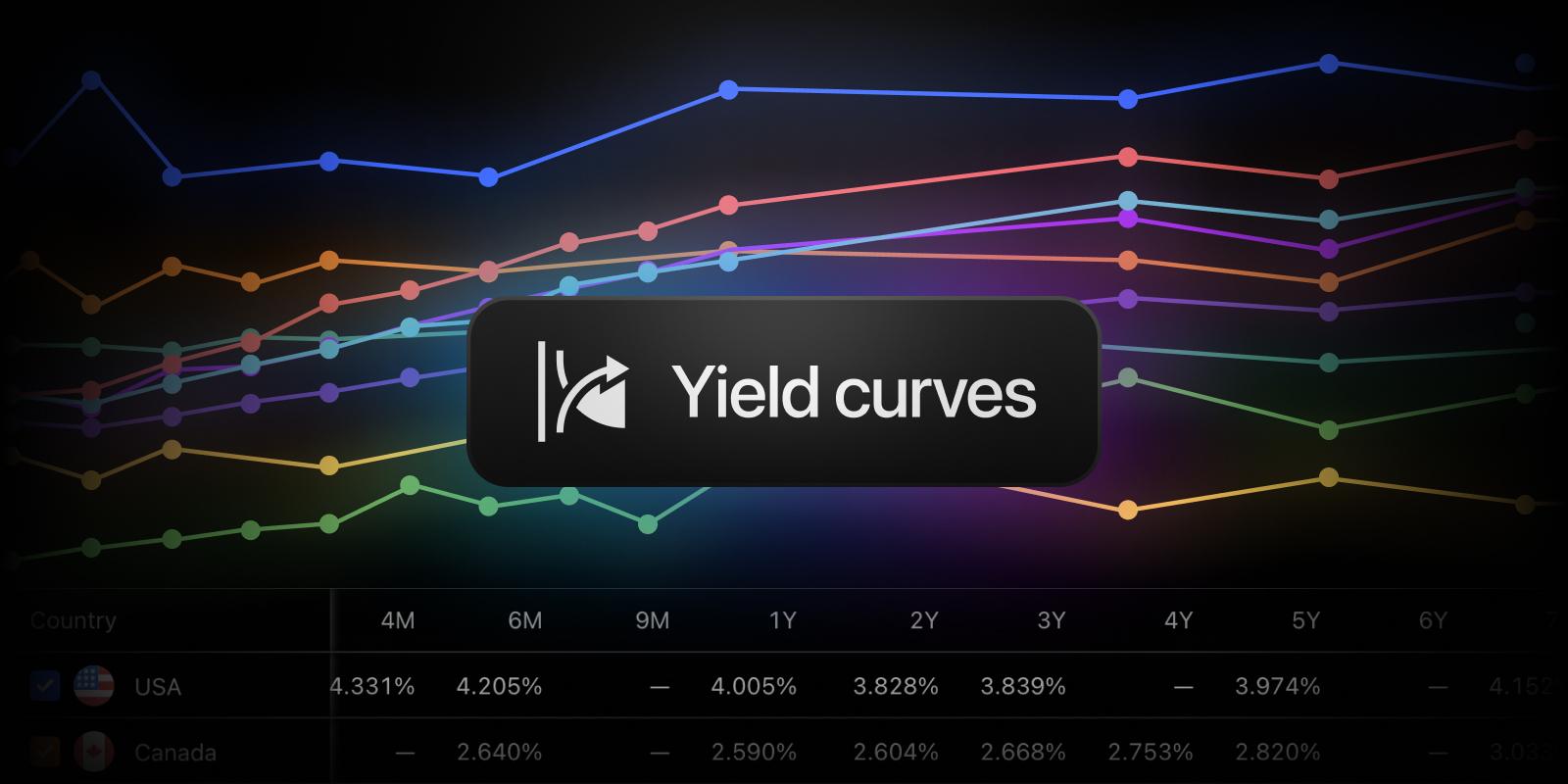 TradingView 推出收益率曲线工具，助力债券市场深度分析