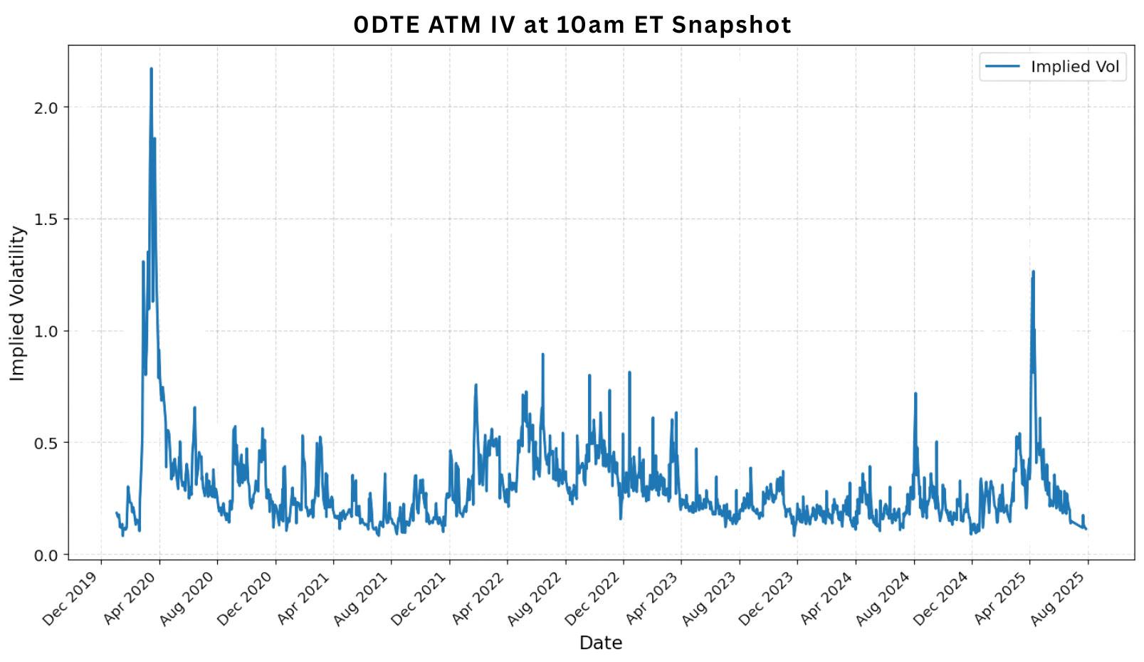 OptionMetrics推出IvyDB US – Intraday，提供日内期权数据快照