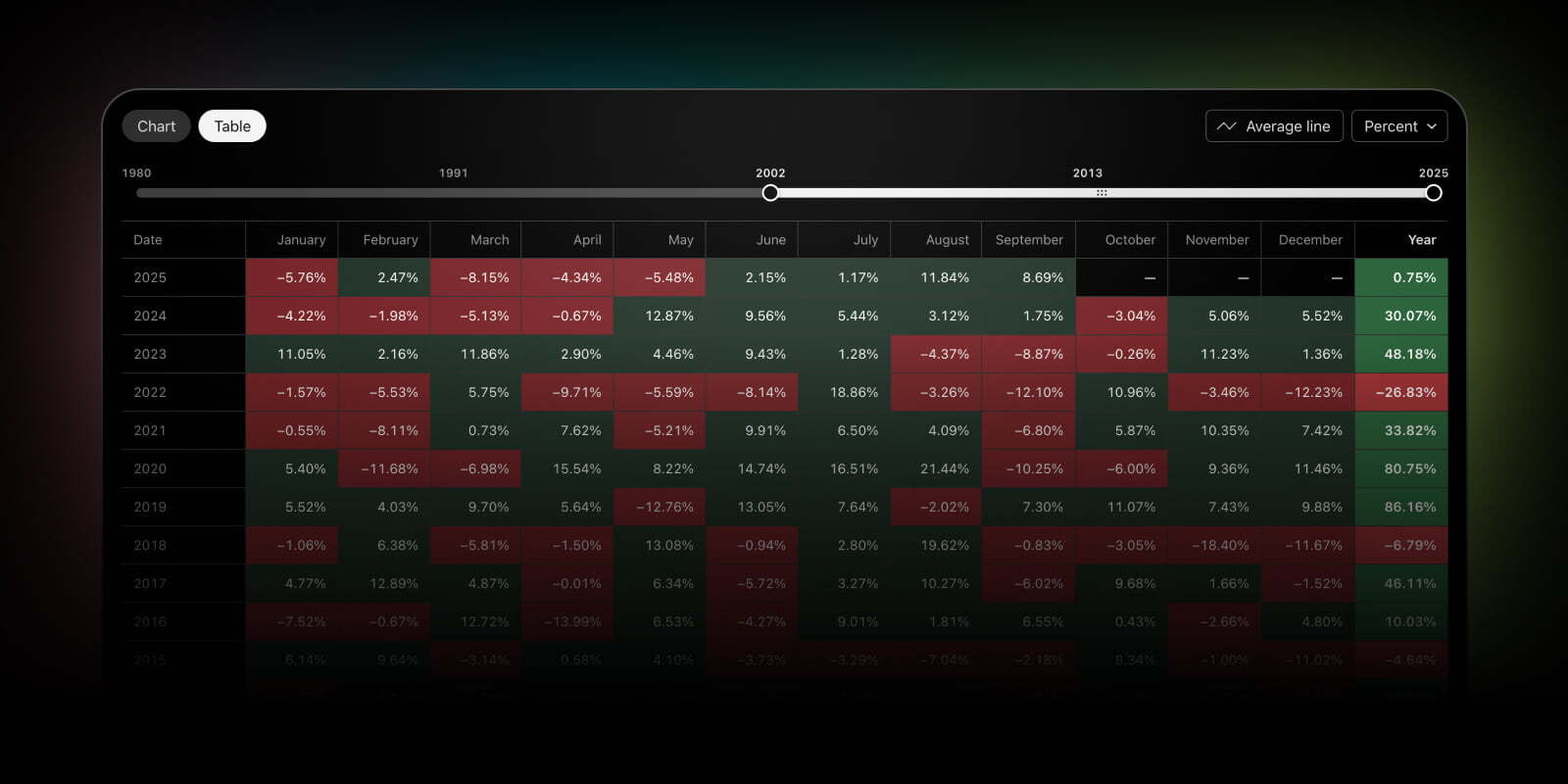TradingView 季节性图表更新，新增表格模式