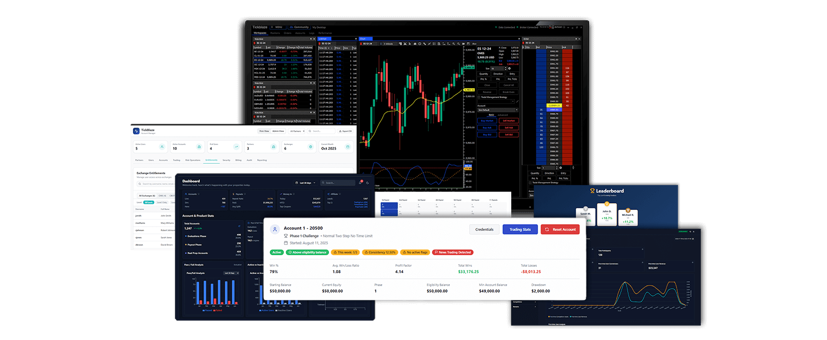 Tickblaze推出面向自营交易公司的交钥匙技术栈