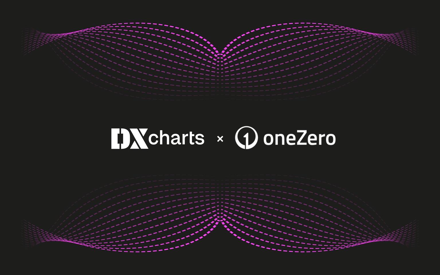 DXcharts 集成 oneZero Market Analytics，为交易者提供高级图表分析工具