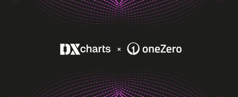 Devexperts DXcharts重磅接入oneZero Market Analytics！Autochartist图表形态实时识别上线
