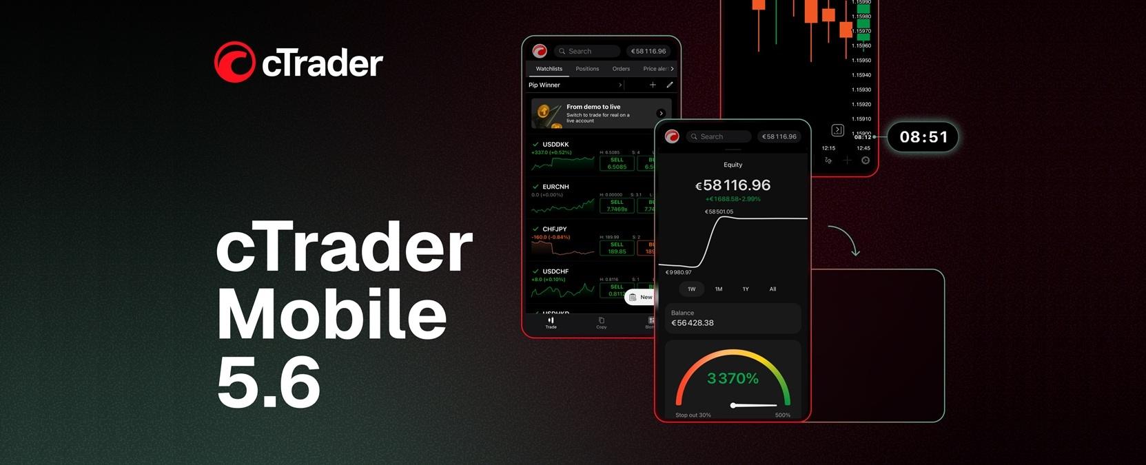 Spotware 发布 cTrader Mobile 5.6：增强图表与净值可视化