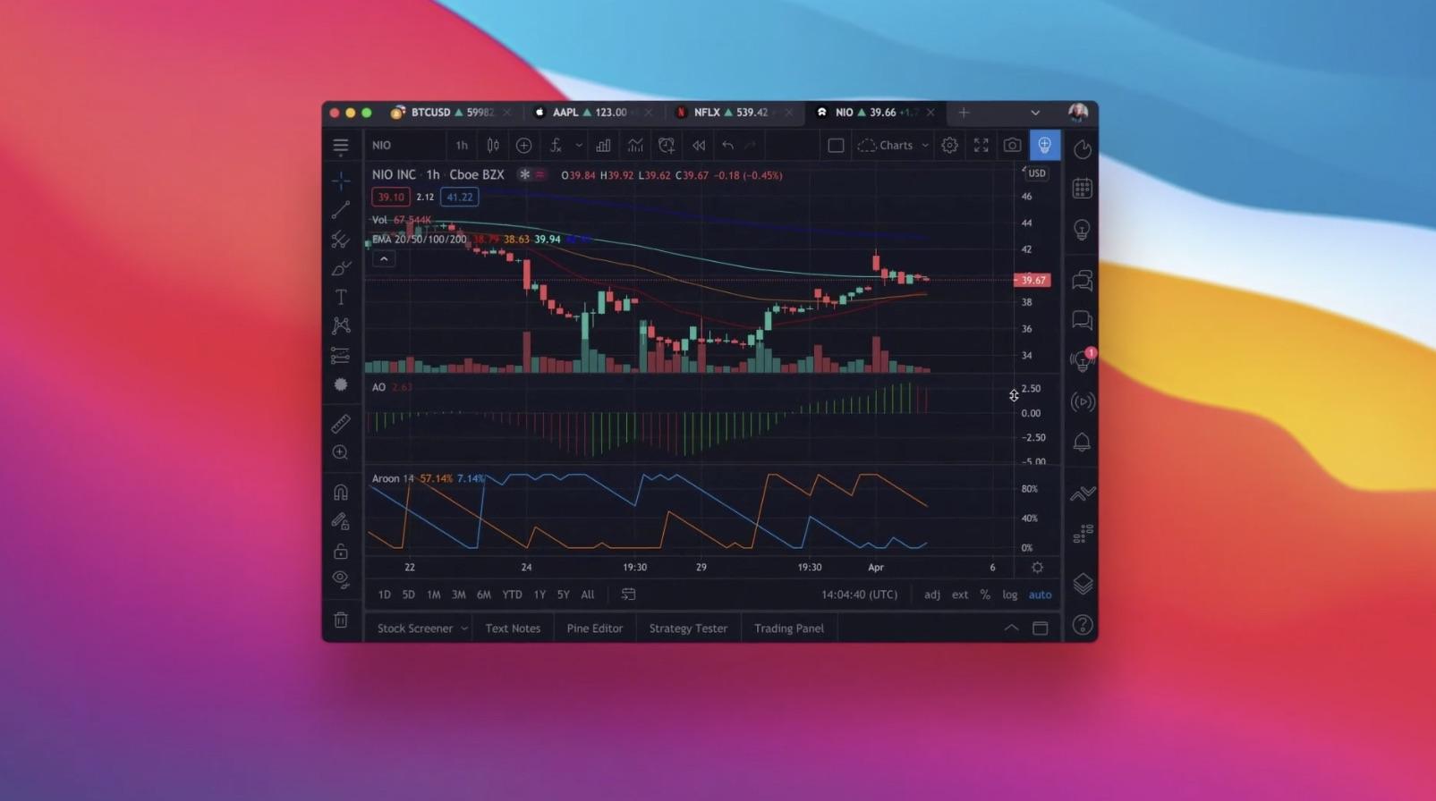TradingView 宣布整合土耳其经纪商 A1 Capital