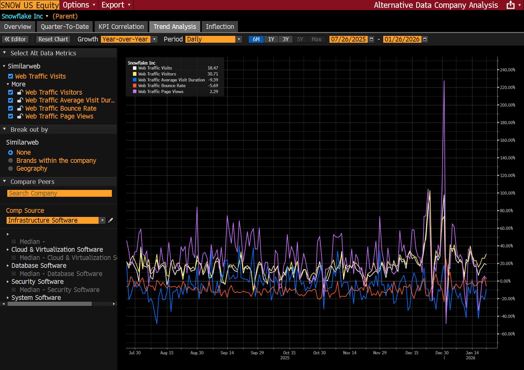 Similarweb与Bloomberg扩大合作，将数字指标数据接入Bloomberg Terminal