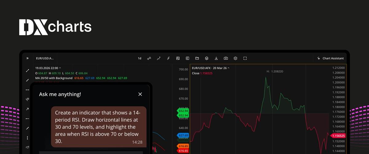 Devexperts为DXcharts新增图表内AI交易助手，支持自然语言创建指标