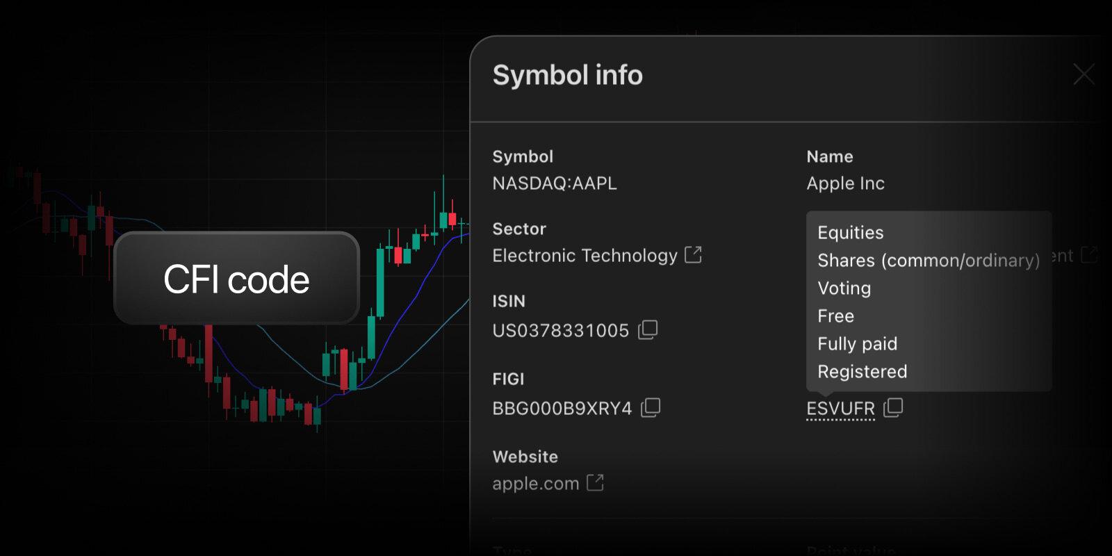 TradingView 向用户开放 CFI 代码，提升金融工具分类标准化