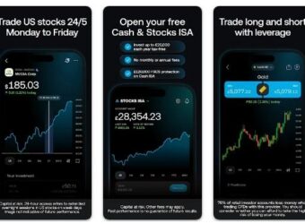 Trading 212英国2025年营收飙升72%至2.776亿英镑，利润突破9200万英镑