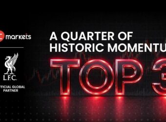 EC Markets 2026年Q1交易量创纪录达5.13万亿美元