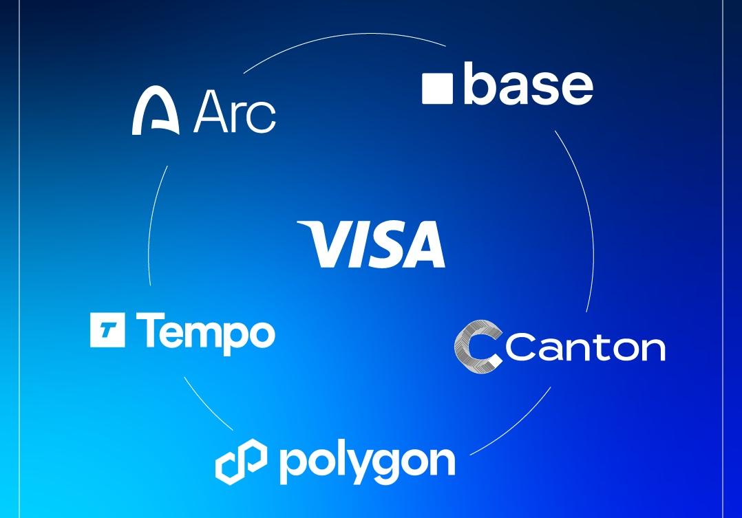 Visa 将五条区块链纳入全球稳定币结算试点,年化结算规模达 70 亿美元