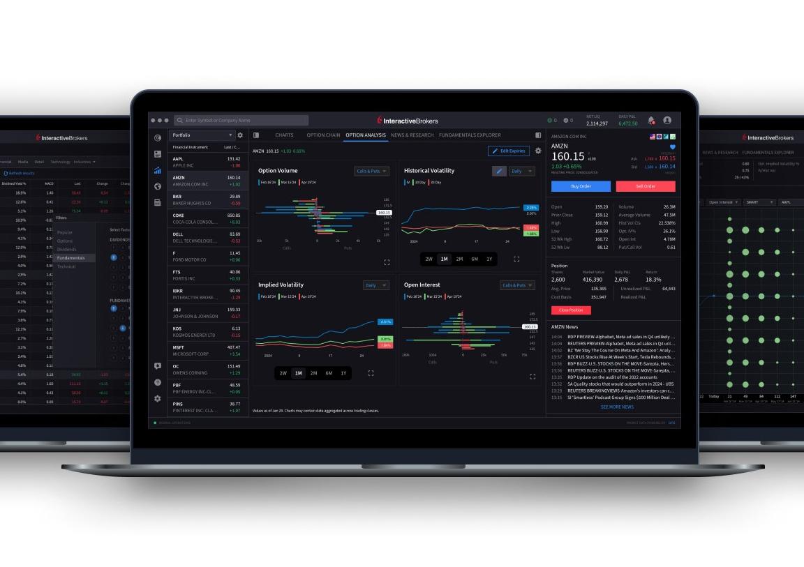 Interactive Brokers 升级 IBKR Desktop 策略构建器，新增 ForecastTrader 等功能