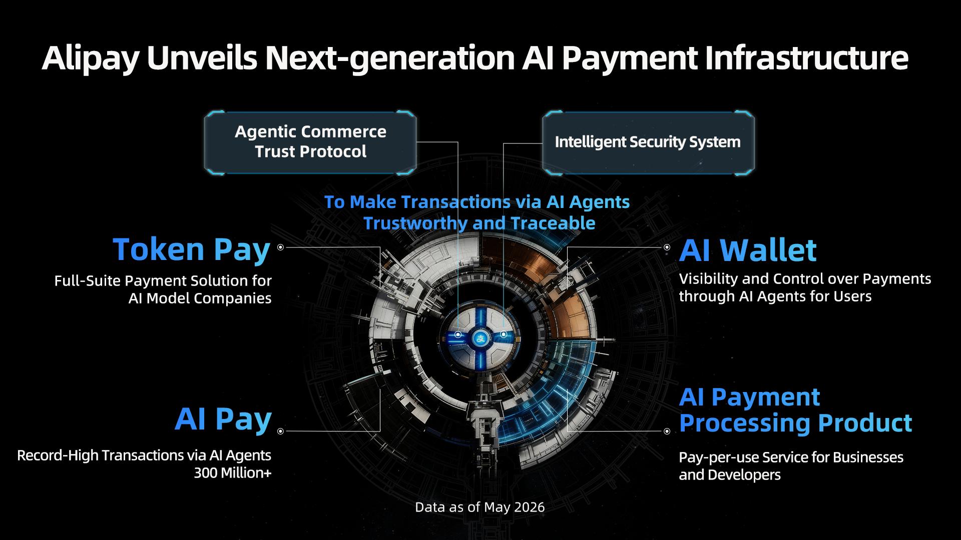 支付宝推出新一代AI支付基础设施，首发AI钱包与Token Pay