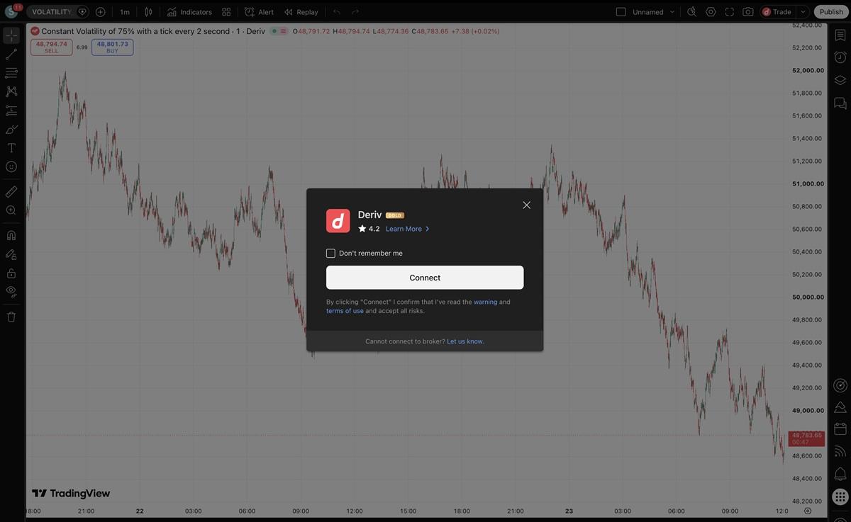 Deriv 将独家 24/7 Derived Indices 引入 TradingView