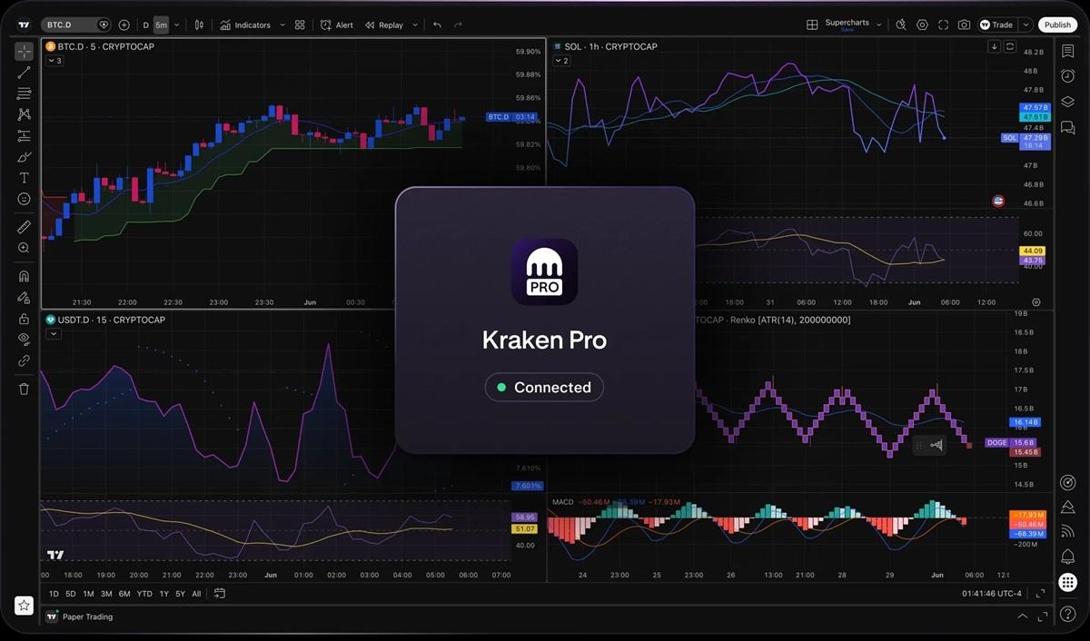 Kraken Pro 正式接入 TradingView，支持图表内直接下单